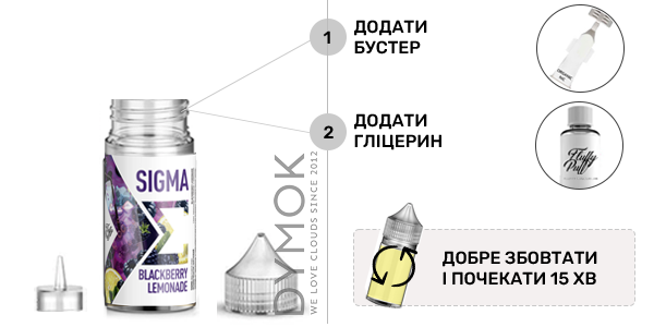 Інструкція зі змішування набору White Mint