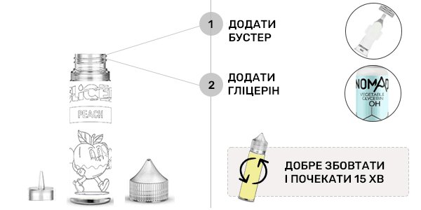 Інструкція для змішування органічного набору Blackcurrant 60 мл (Sliced)