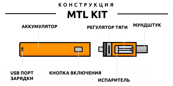 MTL электронная сигарета