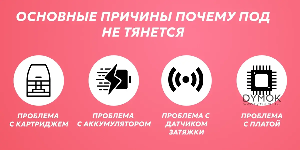 Основные причины почему под система не тянется