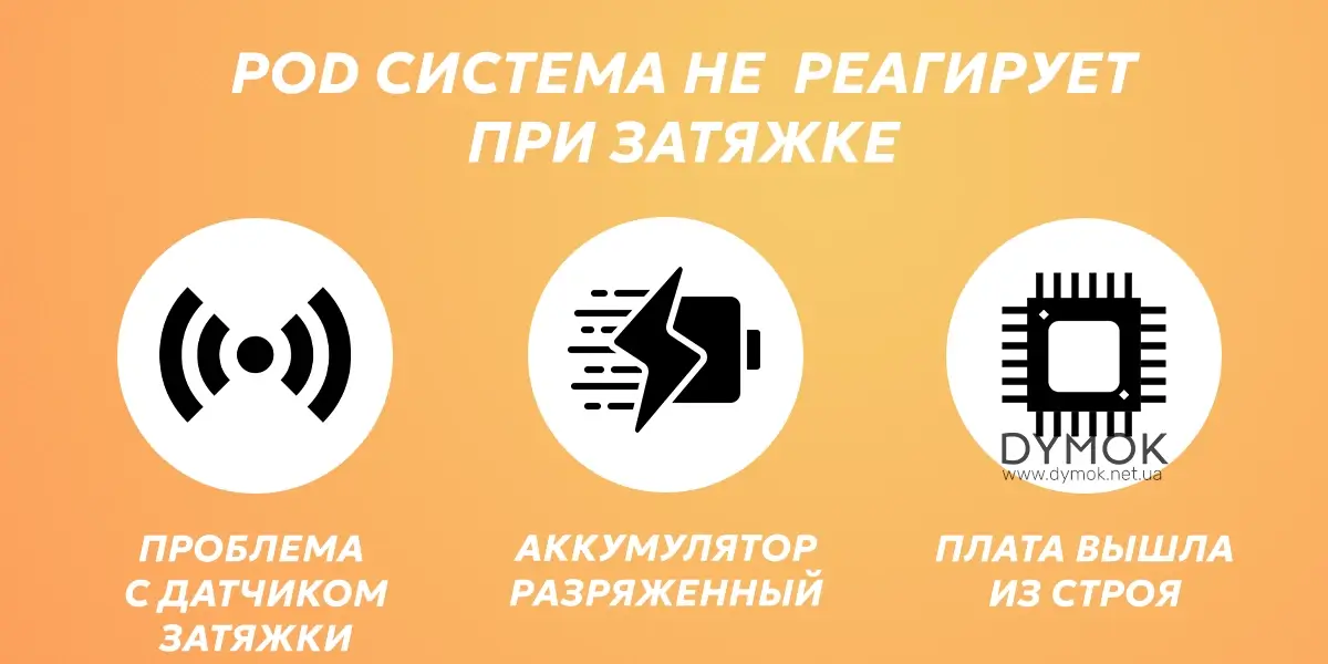 Почему pod система не реагирует на затяжку и не работает