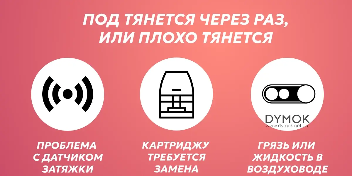 Под система тянется через раз или плохо тянется, причины