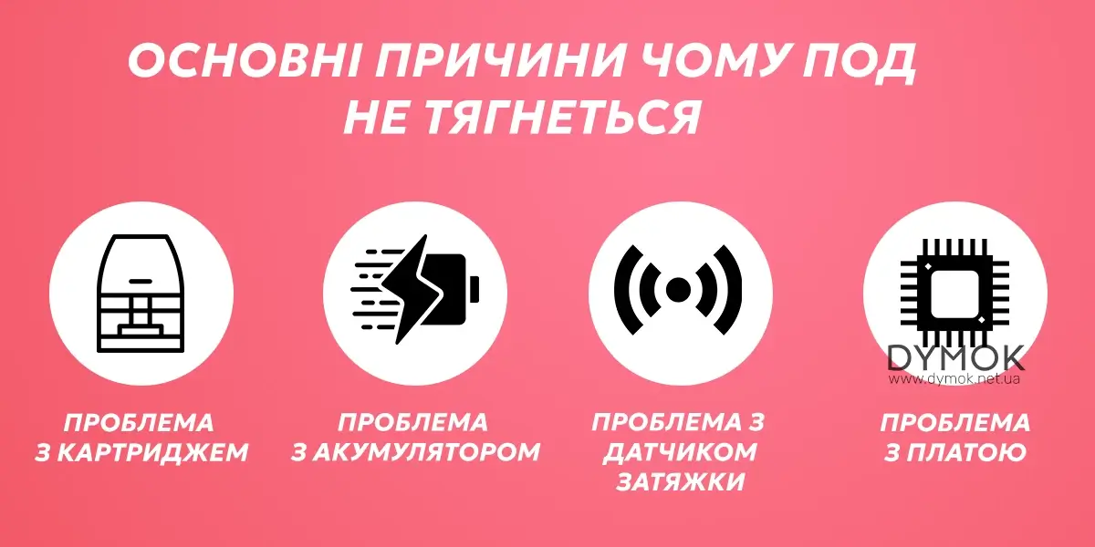 Причини чому под система не тягнеться
