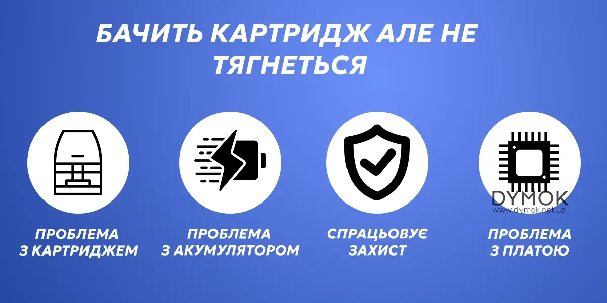 Причини чому под бачить картридж але мигає та не тягнеться
