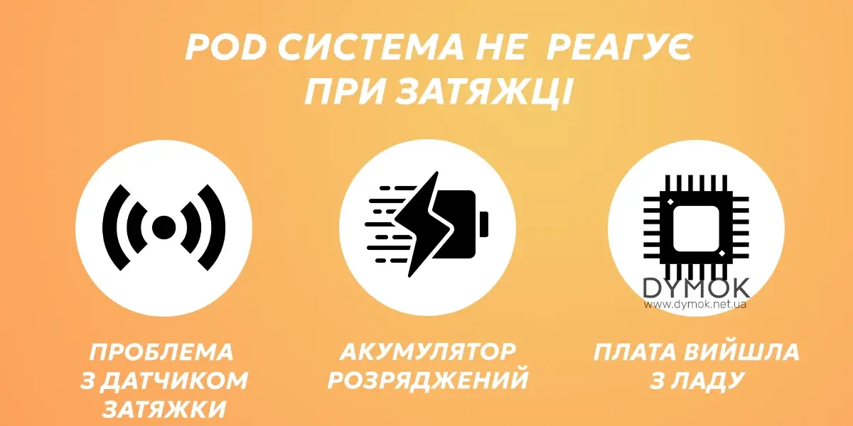 Чому pod система ніяк не реагує на затяжку і не працює
