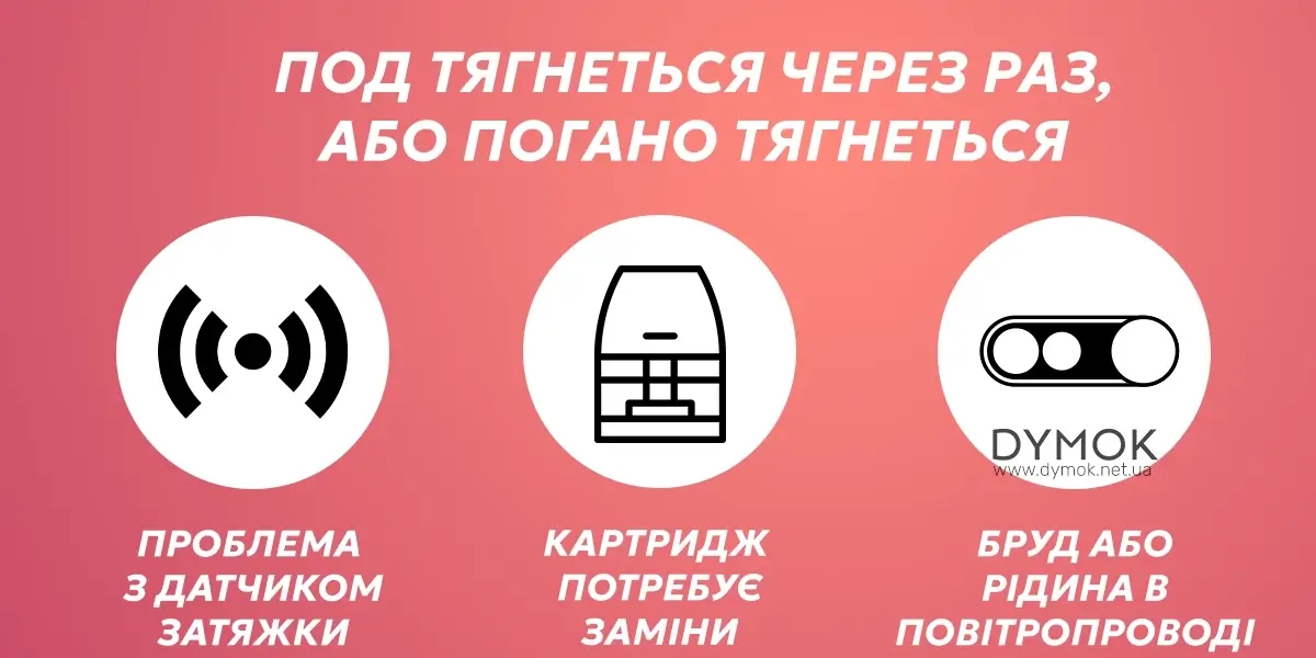 Под система тягнеться не стабільно через раз або погано тягнеться, причини