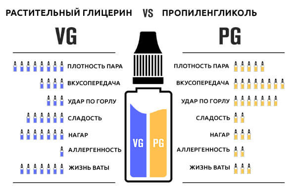 Влияние VG/PG на выбор жидкости для ЭС