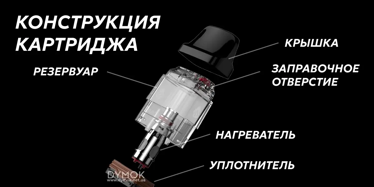 Конструкция картриджа под системы