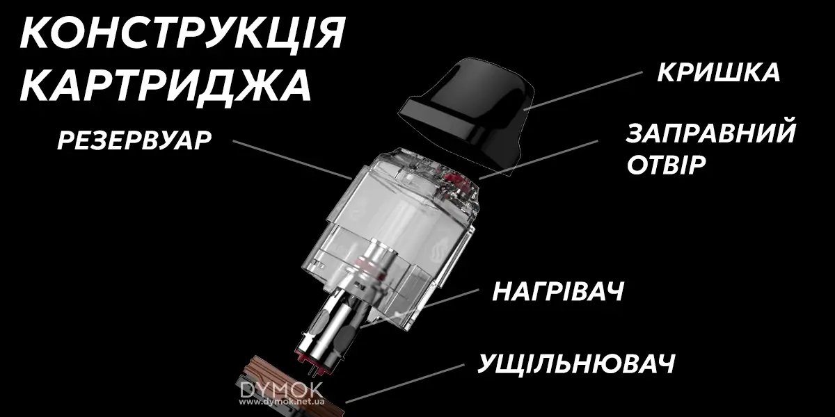 Типова конструкція картриджа под системи