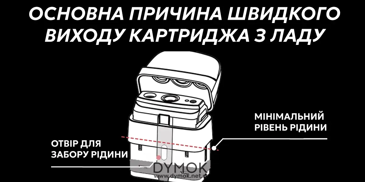 Чому картридж pod системи виходить з ладу швидко