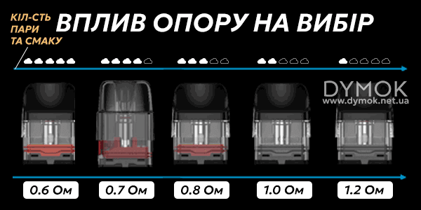 Різний опір картриджів та вплив на пароутворення