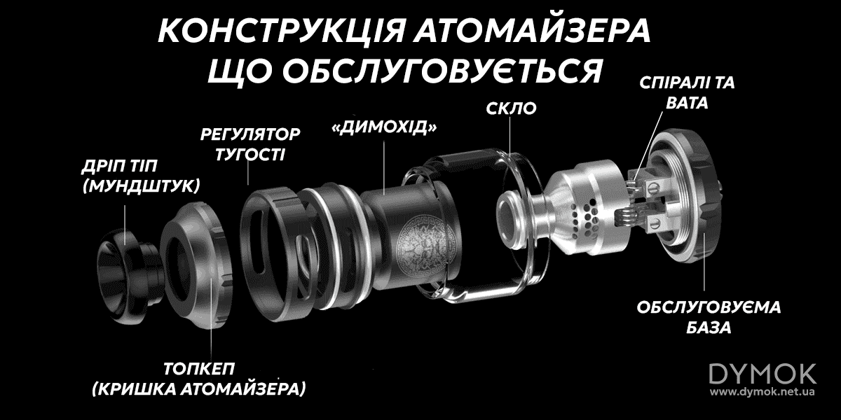 Влаштування атомайзера, що можна намотувати