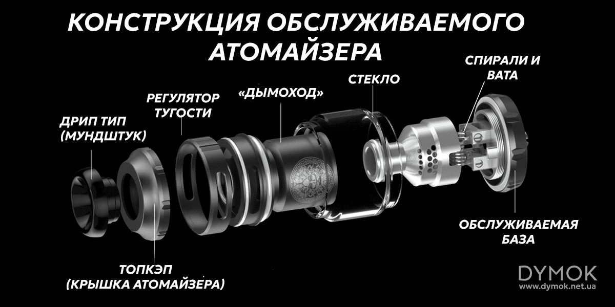 Конструкция обслуживаемых атомайзеров, которые можна мотать