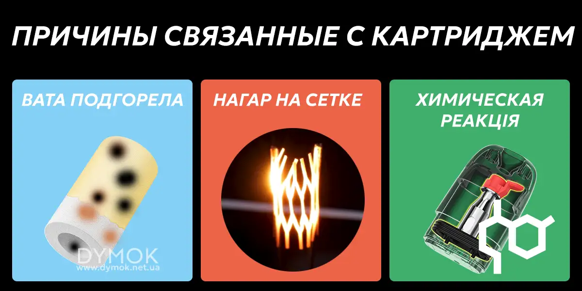 Причины в картридже, что влияют на потемнение жидкости в резервуаре