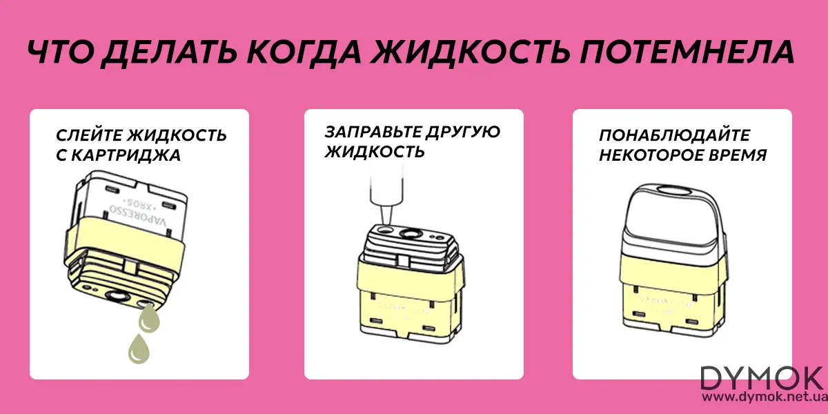 Алгоритм действий при потемнении жидкости