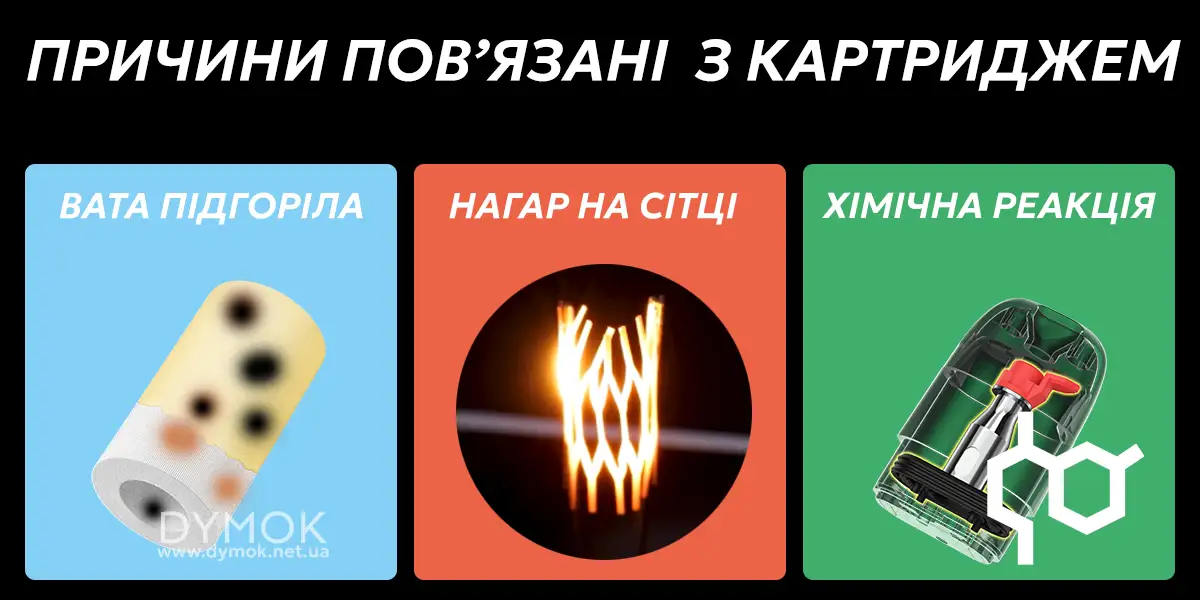 Причини потемніння рідини що пов'язані з картриджем