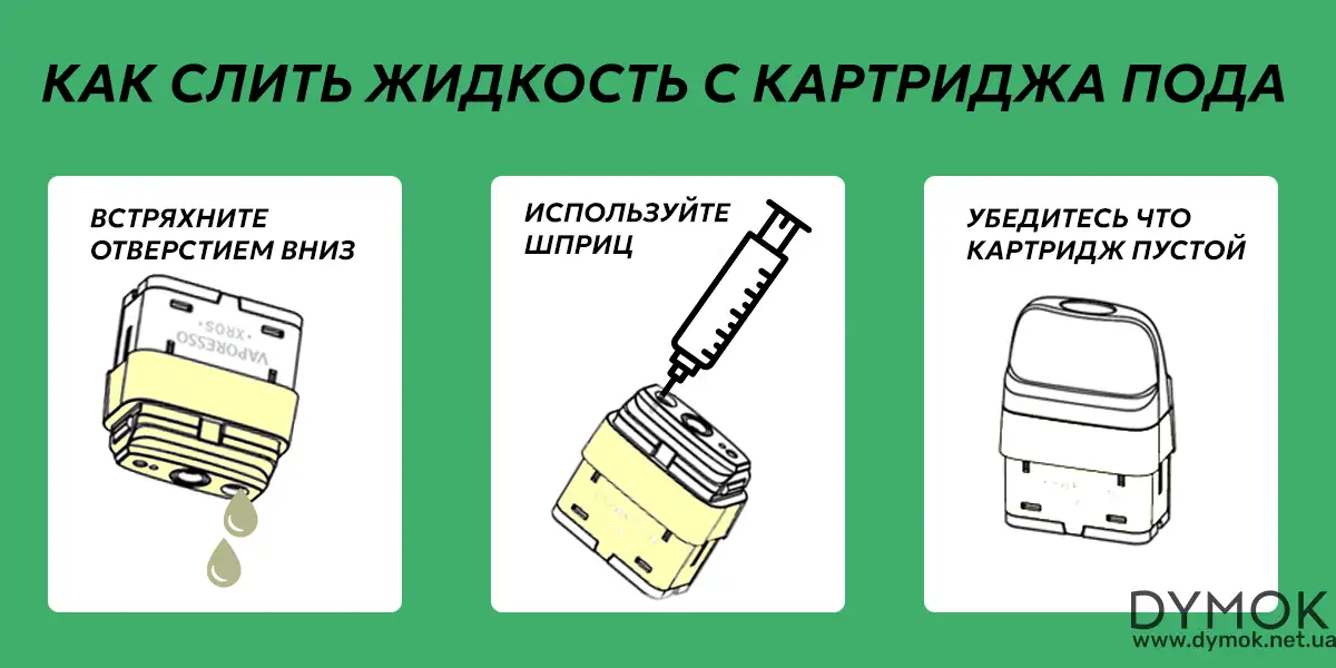 Процедура сливания жидкости с под системы