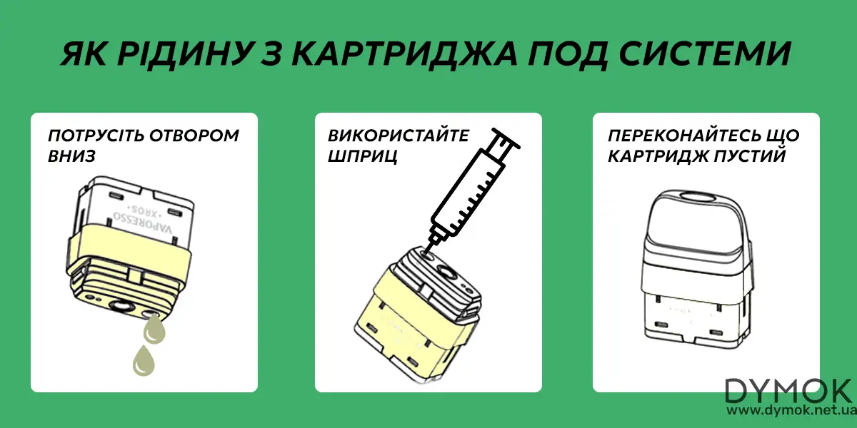 Процедура зливання рідини з картриджа под системи