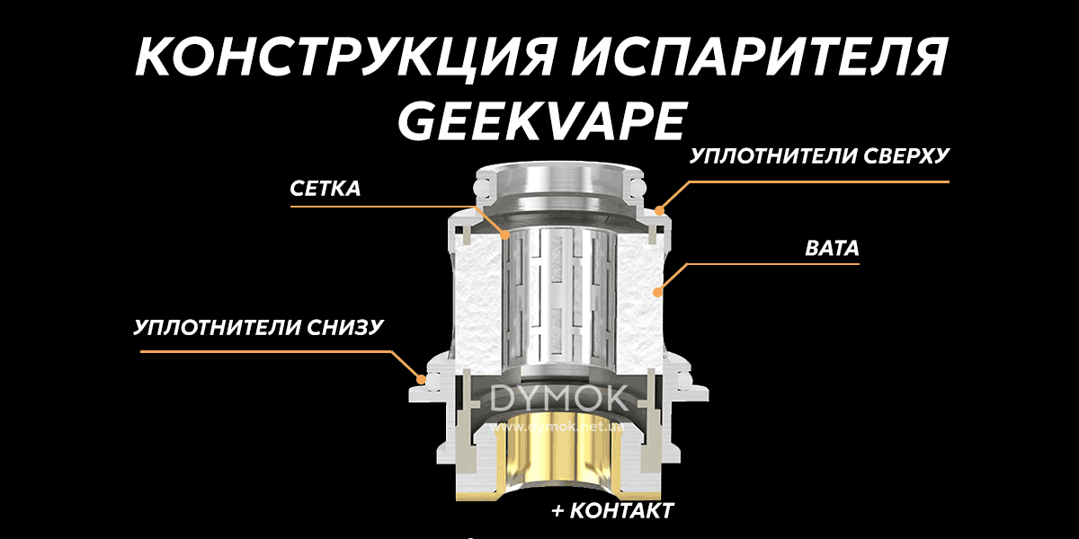 Конструкция испарителя Geekvape Zeus