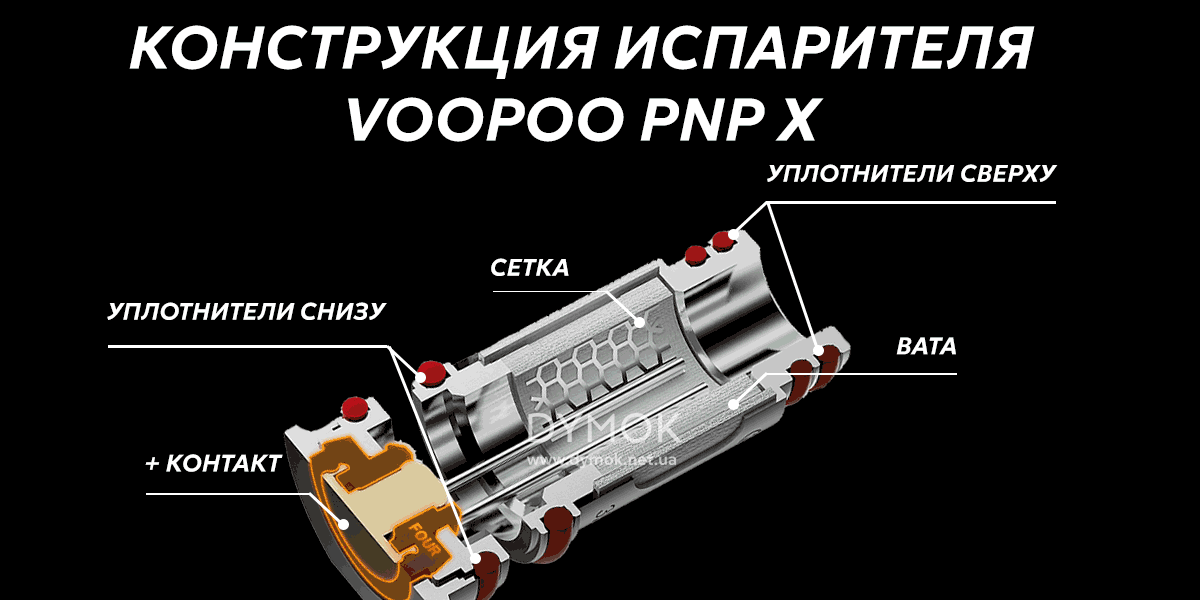 Конструкция испарителей Voopoo
