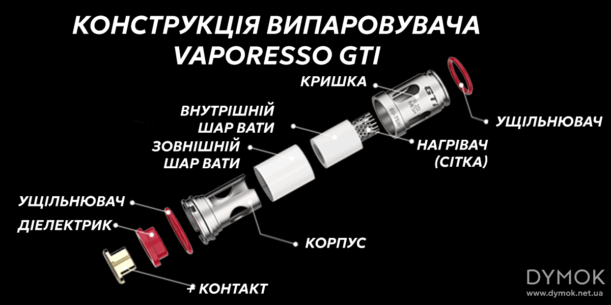 Типова конструкція випаровувачів Vaporesso