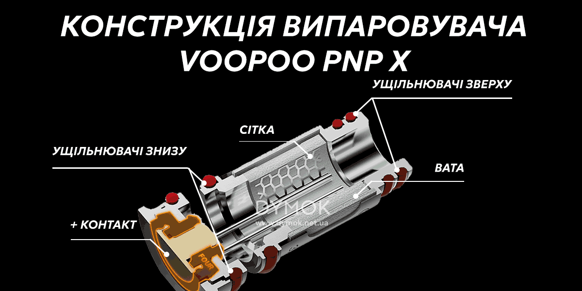 Внутрішнє влаштування випаровувачів Voopoo