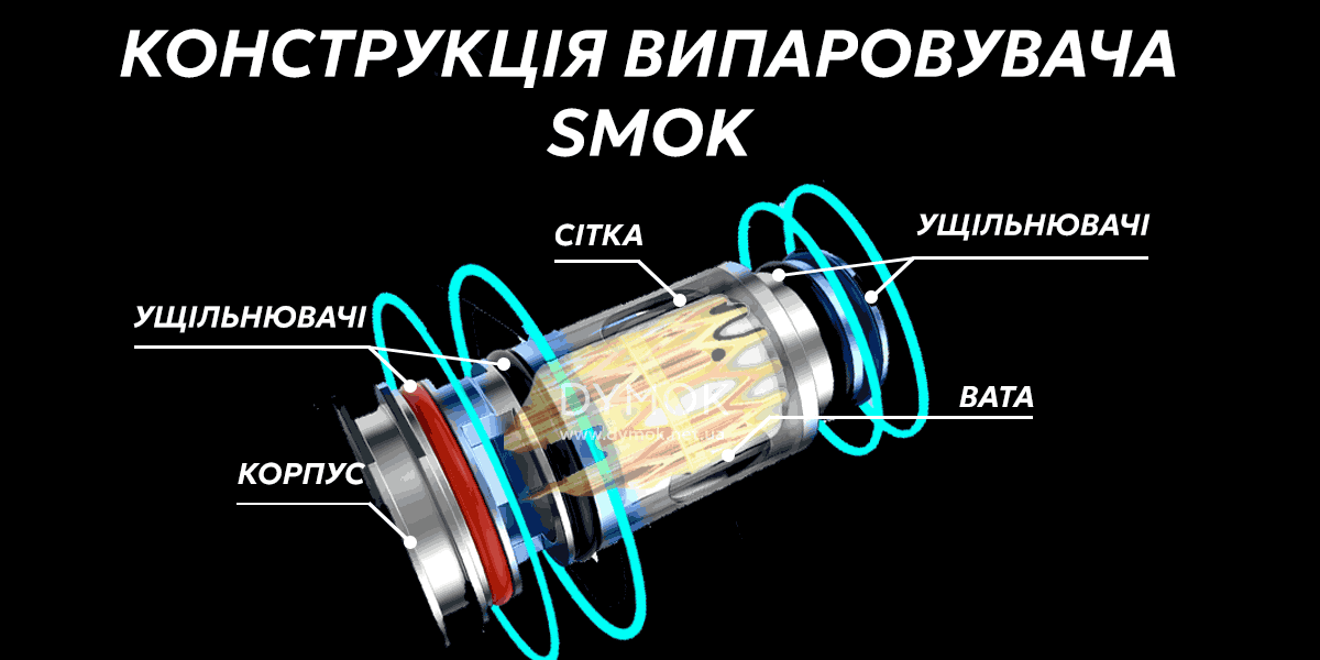 Конструкція випаровувачів SMOK