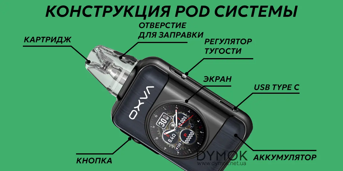 Типичная конструкция pod системы