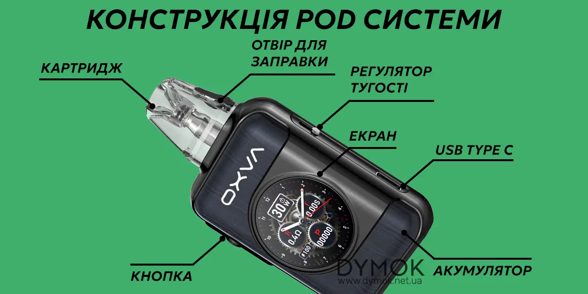 Типова конструкція pod системи