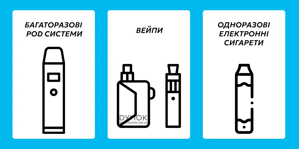 Типи пристроїв для вейпу