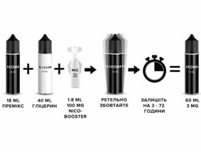 Набор Pistachio Ice Cream 60 мл (Fluffy Puff), Фото 2 Набор Pistachio Ice Cream 60 мл (Fluffy Puff), Фото 2